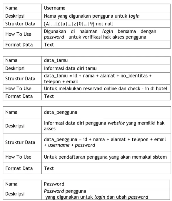 Tabel 1.   Tabel Kamus Data 