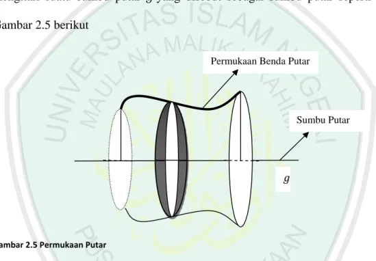 Gambar 2.5 Permukaan Putar 