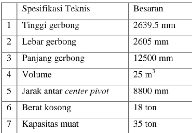 Tabel 1. Spesifikasi Teknis Gerbong 