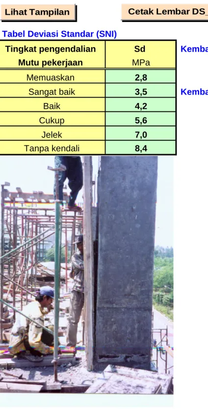 Tabel Deviasi Standar (SNI)