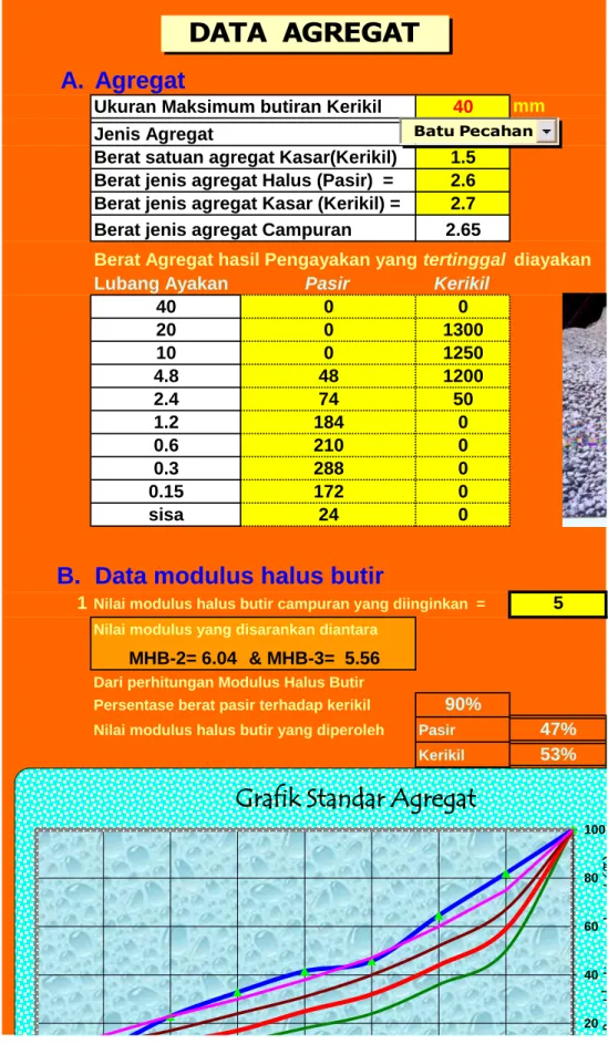 Grafik Standar Agregat  