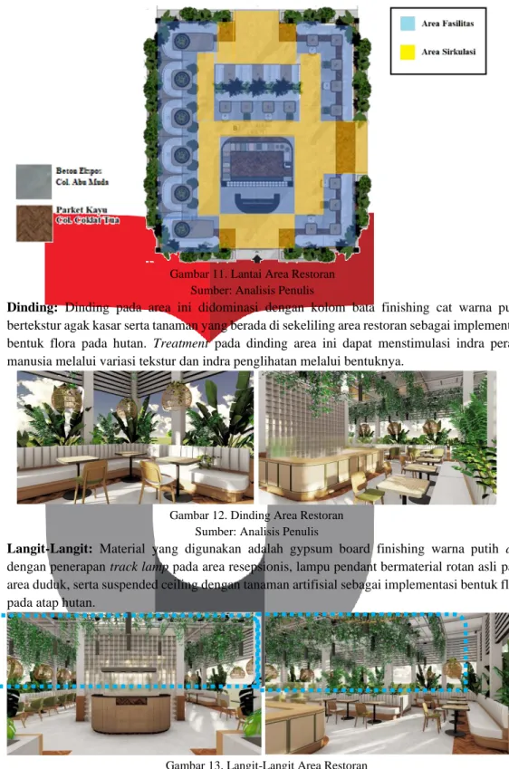 Gambar 11. Lantai Area Restoran  Sumber: Analisis Penulis 