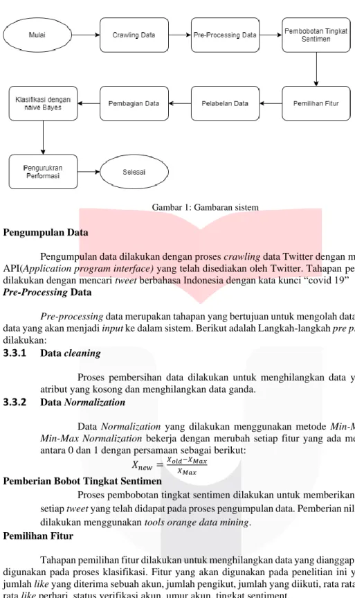 Gambar 1: Gambaran sistem 