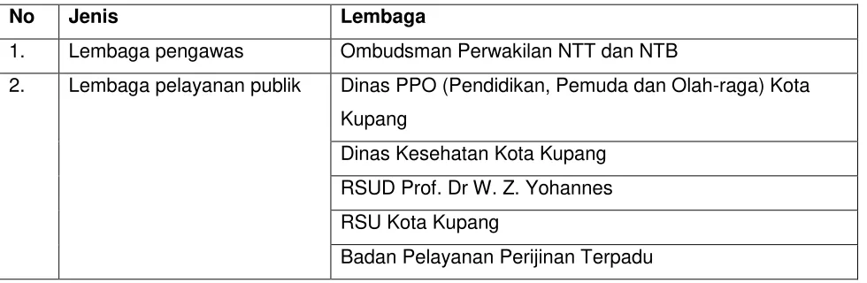 Tabel 2. Sumber data primer. 