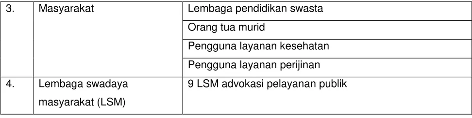 Tabel 3. Jumlah responden. 
