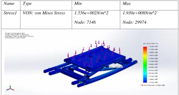 Gambar 2. Komponen Utama Motorize Movable Scissor Table Lifter  Perhitungan Kekuatan 