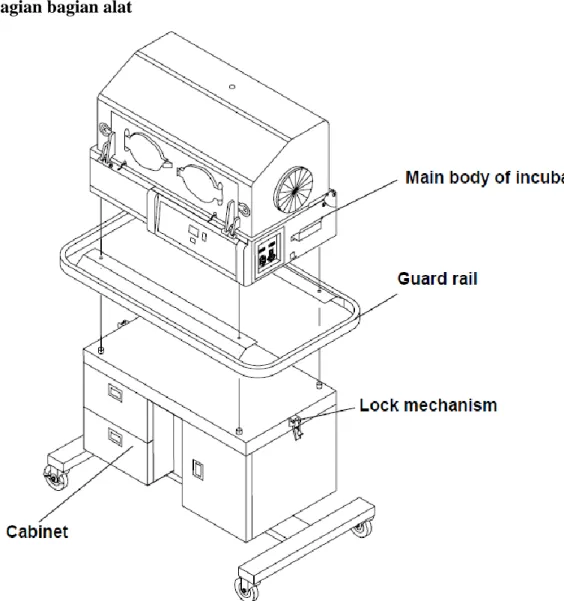 Gambar 3.2 Body Baby Incubator 