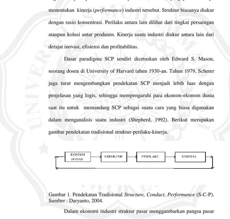 Gambar 1. Pendekatan Tradisional Structure, Conduct, Performance (S-C-P). 