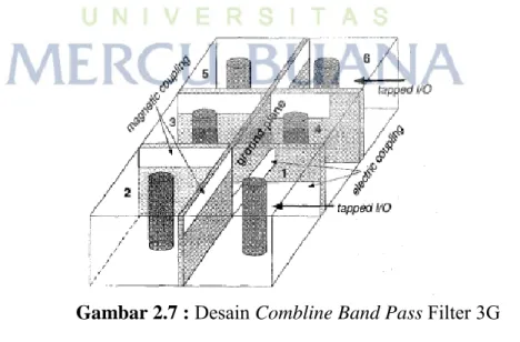 Gambar 2.7 :  Desain Combline Band Pass Filter 3G 
