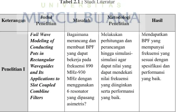 Tabel 2.1 :  Studi Literatur 