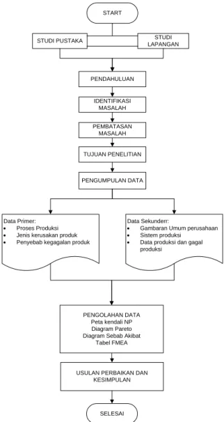 Tabel FMEA