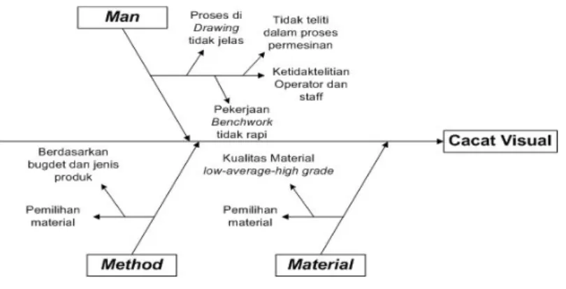 Tabel 1. Risk Priority Number (RPN) Produk Pin 