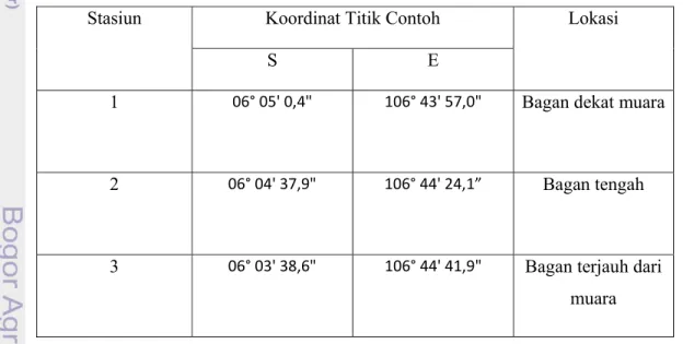 Tabel 1. Titik koordinat stasiun pengambilan contoh 