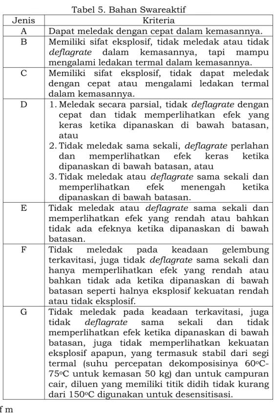 Tabel 5. Bahan Swareaktif 