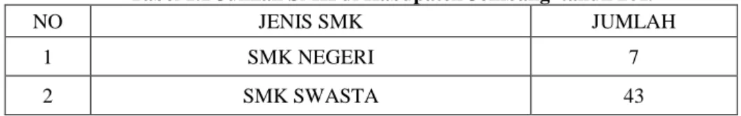 Tabel 1.1 Jumlah SMK di Kabupaten Jombang  tahun 2019 