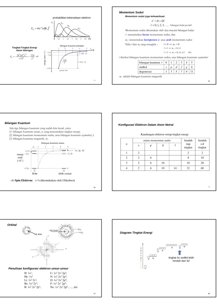 Diagram Tingkat Energi 