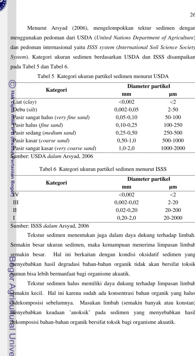 Tabel 5  Kategori ukuran partikel sedimen menurut USDA  Diameter partikel  Kategori 