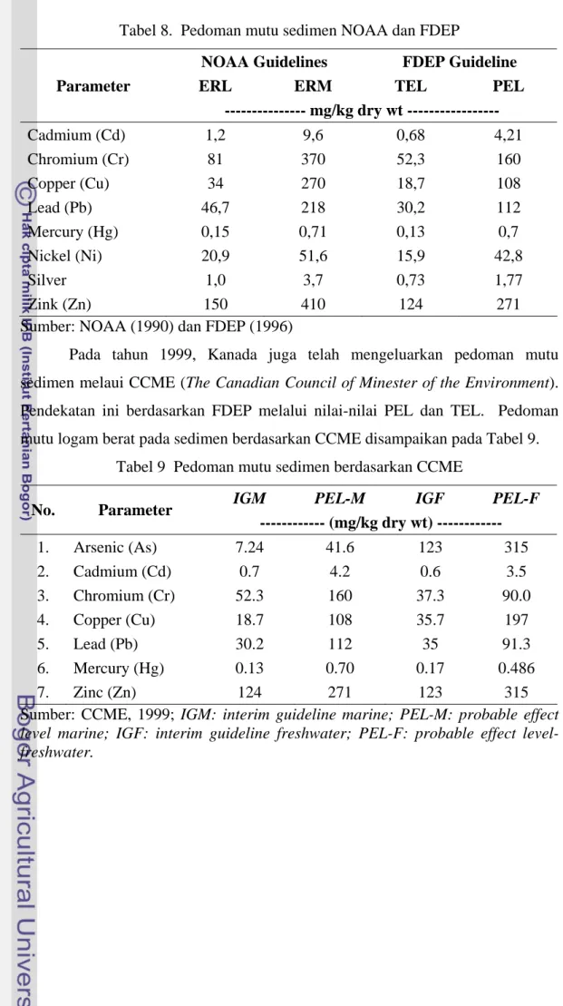 Tabel 8.  Pedoman mutu sedimen NOAA dan FDEP 