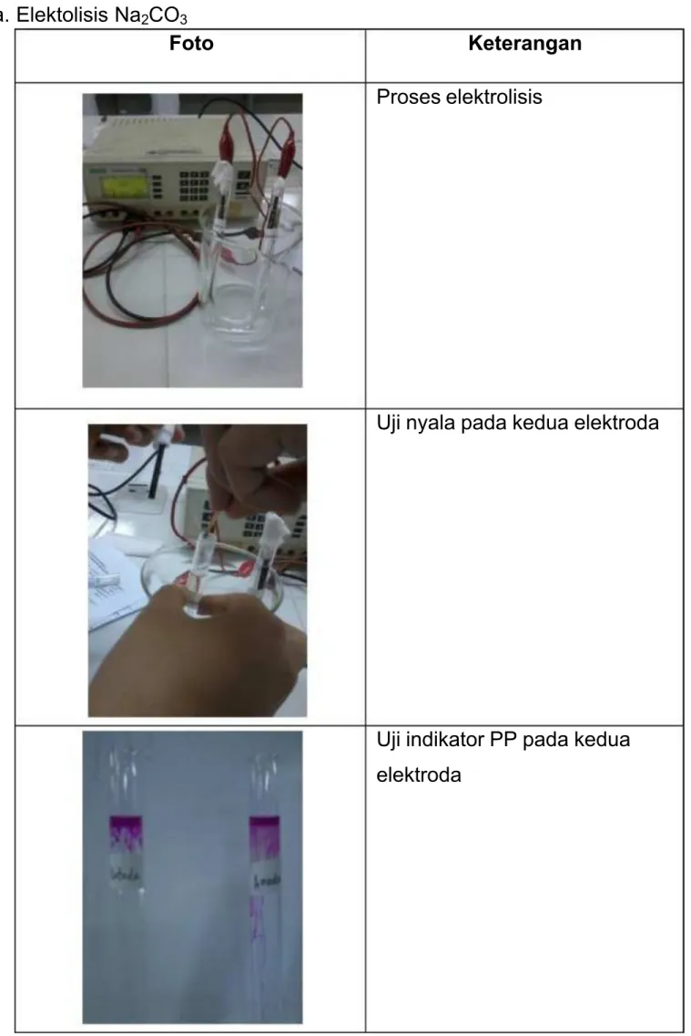 Foto  Keterangan