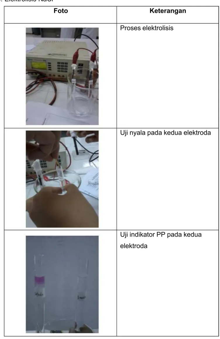 Foto  Keterangan