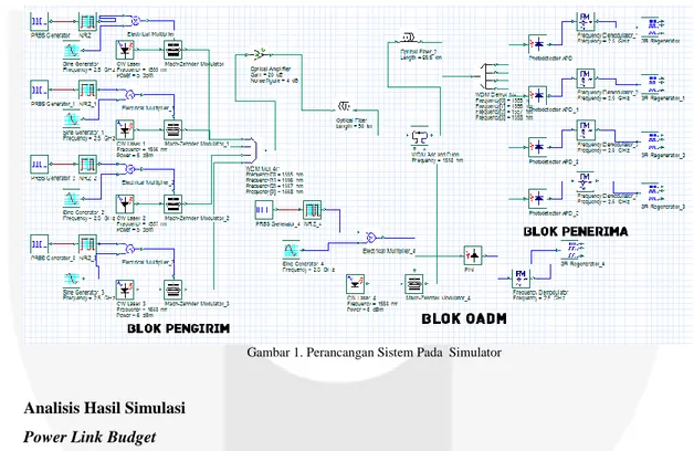 Gambar 1. Perancangan Sistem Pada  Simulator 
