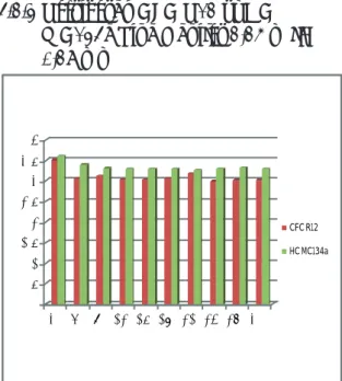 Gambar 7  Grafik termperatur Evaporator vs  Koefisien Prestasi (CoP) dengan Pipa  Kapiler 2,25m