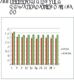 Gambar 5  Grafik Temperatur Evaporator vs  Koefisien Prestasi (CoP) dengan Pipa  Kapiler 1.75m