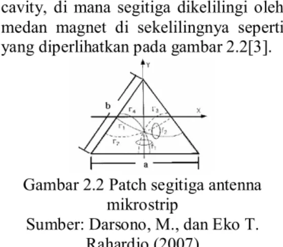 Gambar 2.1 Antena Mikrostrip  Sumber: Google 