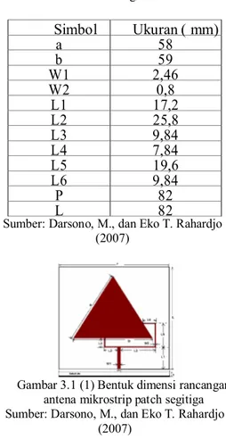 Gambar 3.1 (1) Bentuk dimensi rancangan  antena mikrostrip patch segitiga  Sumber: Darsono, M., dan Eko T