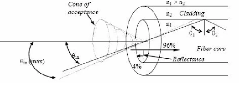 Gambar 2.7. Numerical Aperture 
