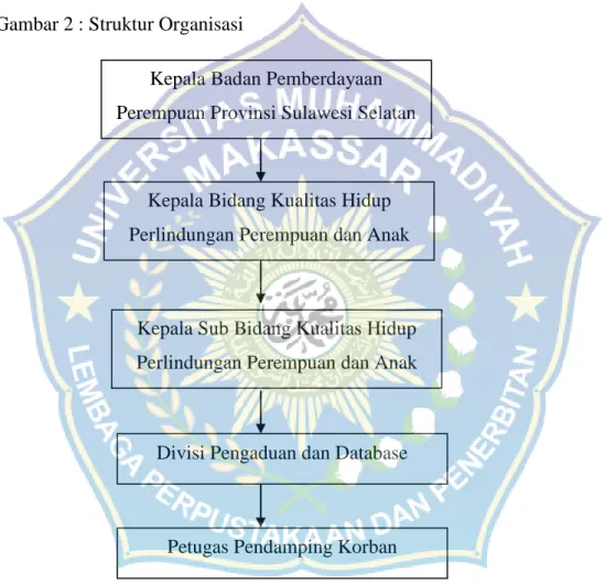 Gambar 2 : Struktur Organisasi     