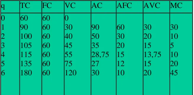 Tabel 6. Contoh Data Hipotetik 