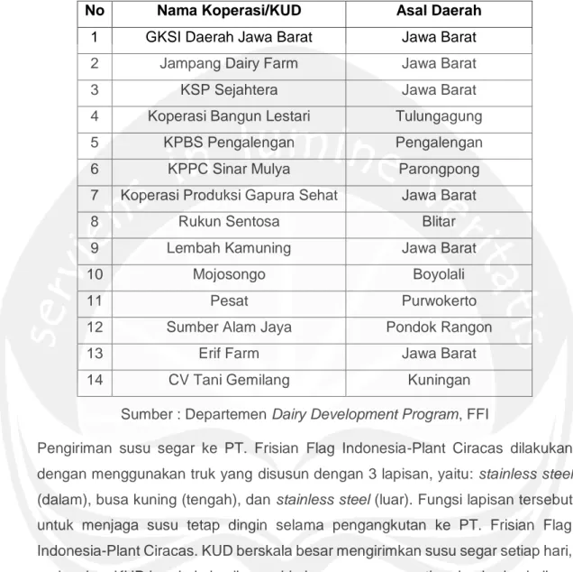 Tabel 3.2. Daftar Koperasi dan KUD Supplier Susu Segar di PT. Frisian Flag  Indonesia-Plant Ciracas 