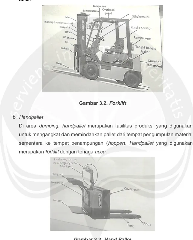 Gambar 3.2. Forklift 