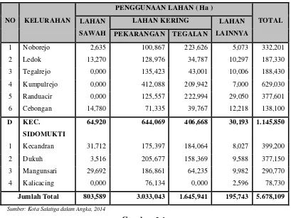 Gambar 3.1. 