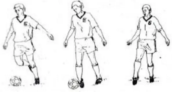 Gambar 4. Menendang Bola dengan Kaki Bagian Luar  (Sumber: Sucipto, dkk., 2000: 19) 