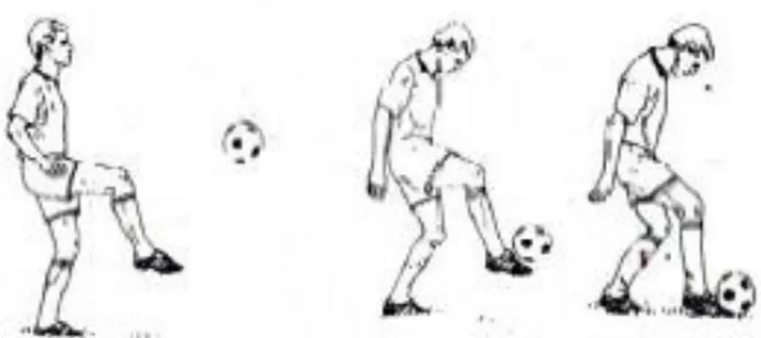 Gambar 8. Menghentikan Bola dengan Punggung Kaki  (Sumber: Sucipto, dkk., 2000: 25) 