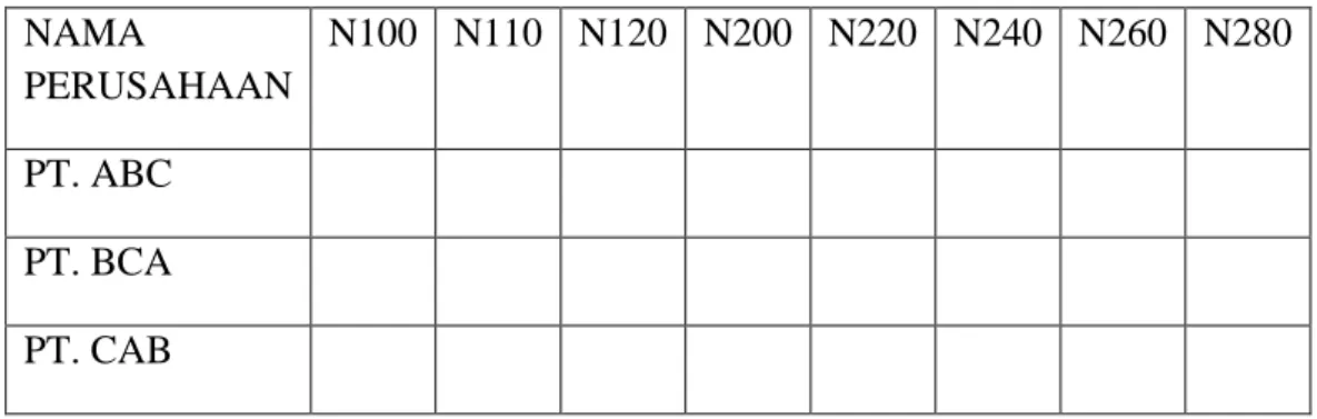 Tabel berikut menggambarkan struktur yang sesuai dengan  file data sistem  komputer  NAMA  PERUSAHAAN  N100  N110  N120  N200  N220  N240  N260  N280  PT
