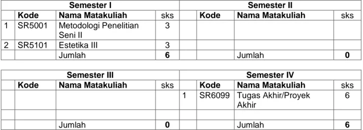 Tabel 2 – Struktur Matakuliah Program Studi  2a - Matakuliah Wajib 