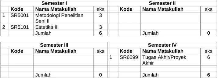 Tabel 2 – Struktur Matakuliah Program Studi  2a - Matakuliah Wajib 