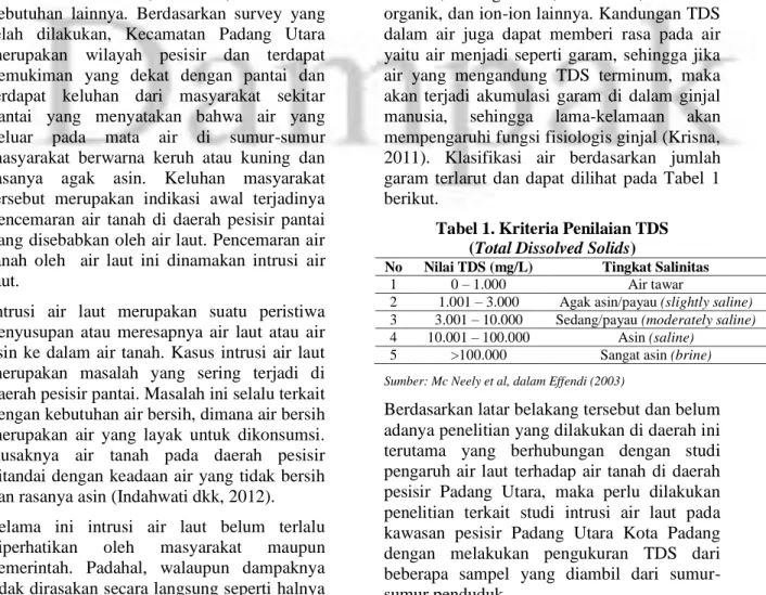 Tabel 1. Kriteria Penilaian TDS   (Total Dissolved Solids) 