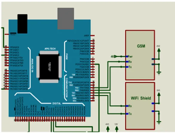 Gambar 8 Konfigurasi pin gprs shield dengan atmega2560 dan gboard pro  Sensor  kapasitif  adalah  sebuah 