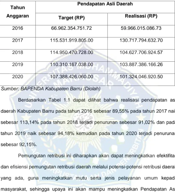 Tabel 1.1 Target dan Realisasi Pendapatan Asli Daerah Kabupaten Barru  Tahun 2016-2020 