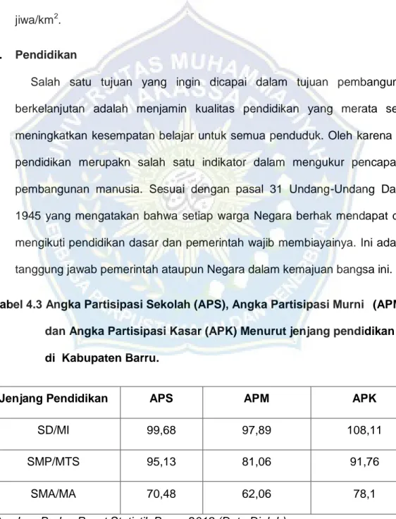 Tabel 4.3 Angka Partisipasi Sekolah (APS), Angka Partisipasi Murni   (APM)       dan Angka Partisipasi Kasar (APK) Menurut jenjang pendidikan   di  Kabupaten Barru