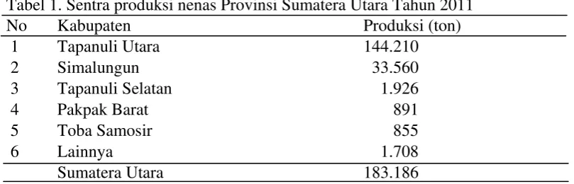 Tabel 1. Sentra produksi nenas Provinsi Sumatera Utara Tahun 2011 