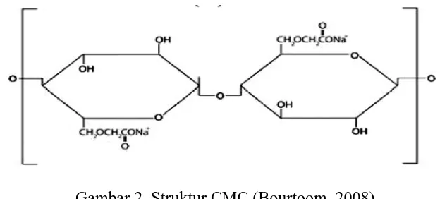 Gambar 2. Struktur CMC (Bourtoom, 2008)  