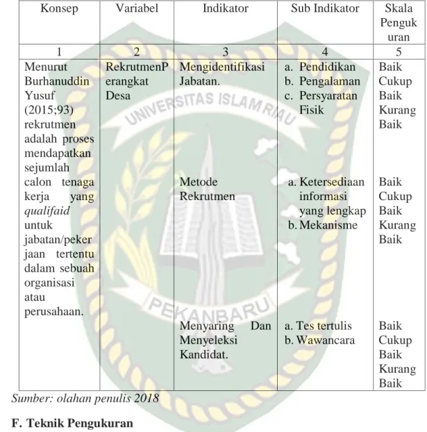 Tabel II.1: Operasional Variabel Penelitian Tentang Rekrutmen perangkat Desa  di  Kantor  Desa  tambusai  Utara  Kecamatan  Tambusai  Utara  Kabupaten Rokan Hulu