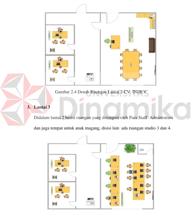 Gambar 2.4 Denah Ruangan Lantai 2 CV. INDEV 