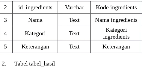 Tabel tabel_hasil