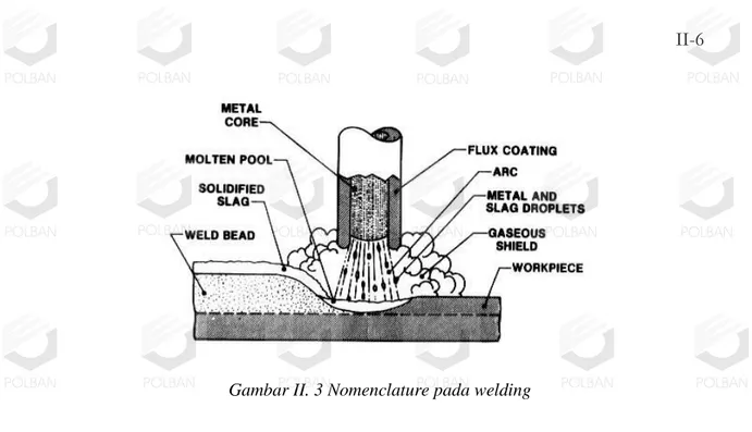 Gambar II. 3 Nomenclature pada welding 